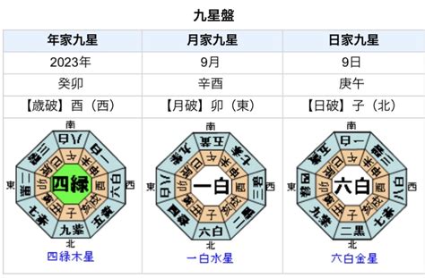 運九|九星気学における第九運とは？2024年は新たな20年のスター。